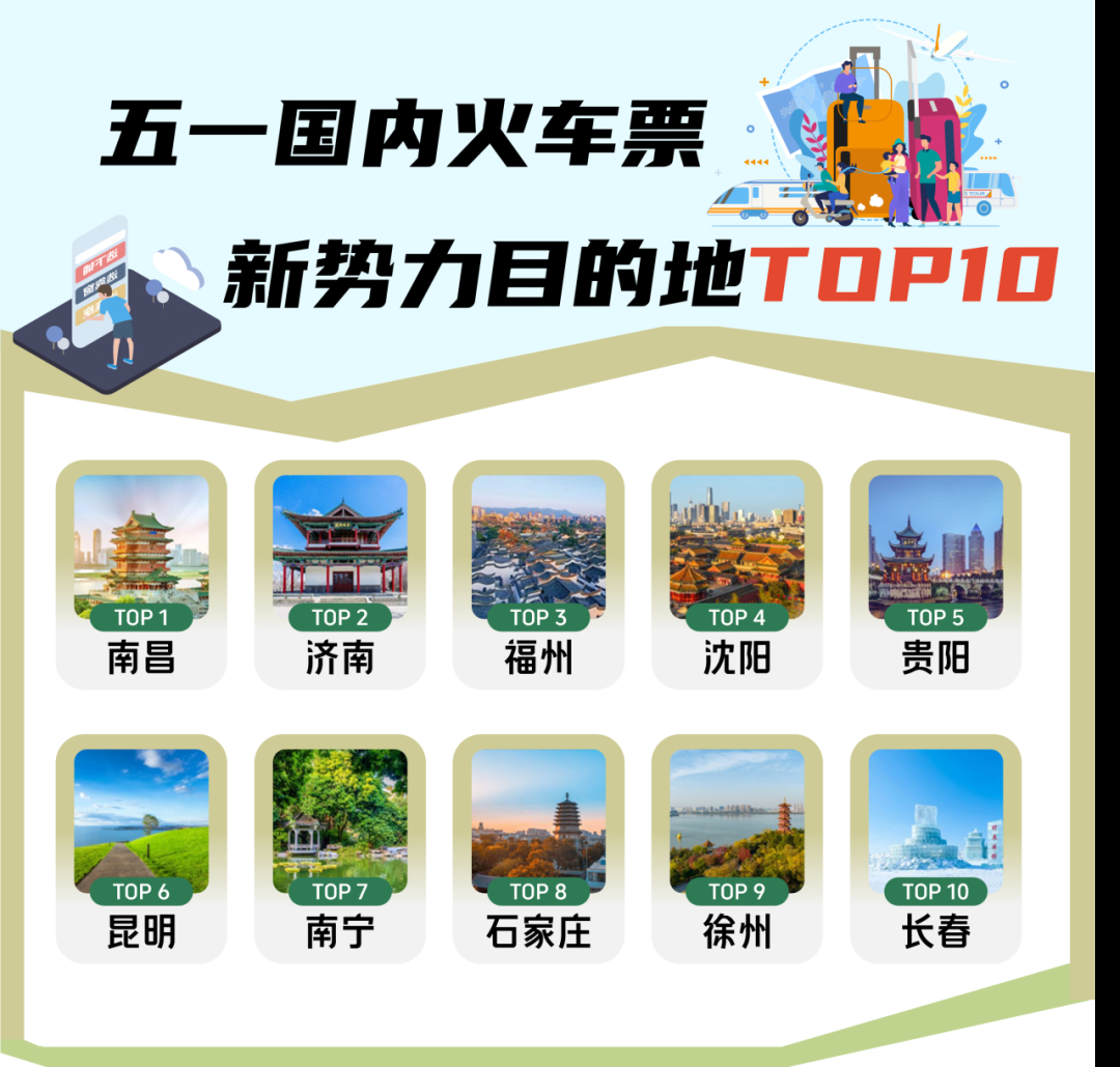 陆空双栖登榜！济南跻身全国五一火车票、机票新势力目的地TOP10