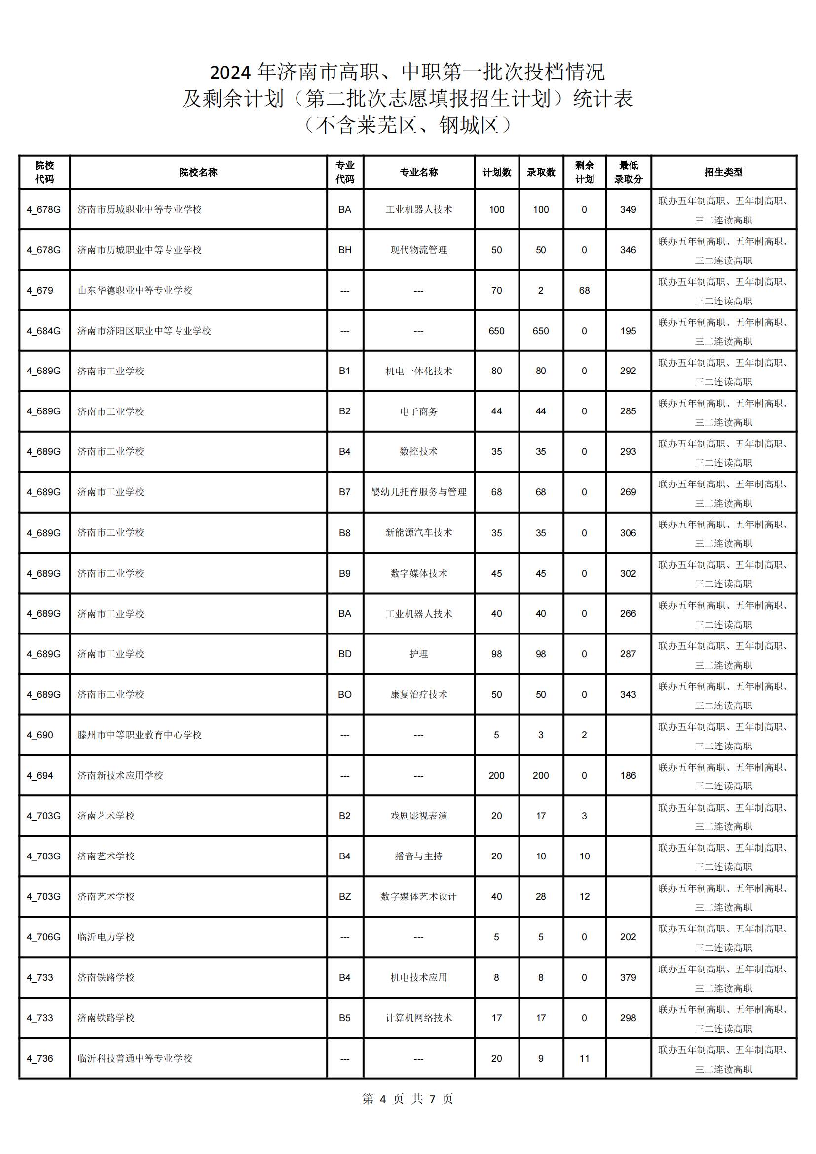 济南高中指标生录取平均分出炉！省实验591分，历城二中590.8分