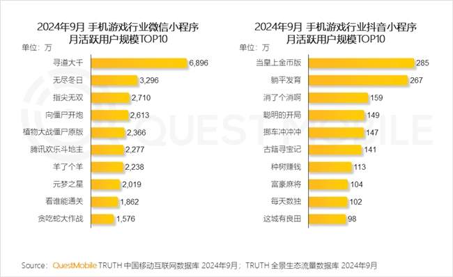 QuestMobile2024 中国移动互联网秋季大报告