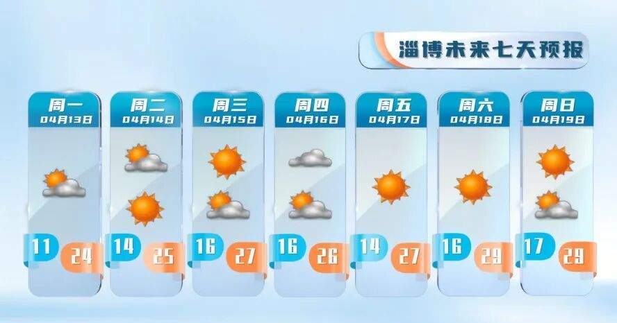 本周末最高温冲30℃！森林火险等级偏高