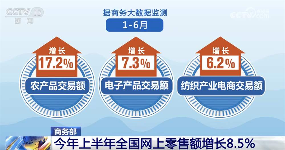 透过数据看上半年全国网上零售“成绩单” 产业电商激发转型新潜力