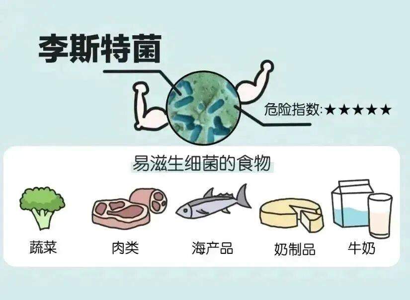 因吃剩菜不幸去世 这个隐匿的“冰箱杀手”别忽视！