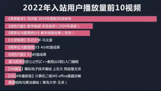 00后B站恶补数学，山财大数学教师宋浩火爆“出圈”