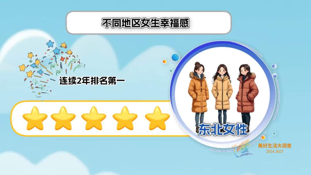 重要调查出炉！“她”力量大爆发