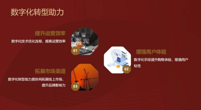 赋能中小企业数字化转型，易快网彰显行业担当与创新实力 