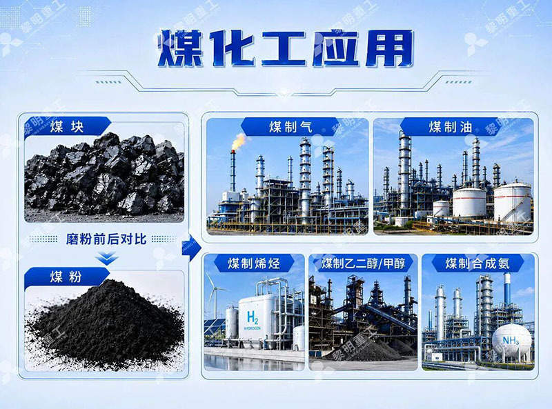 黎明重工LM立式磨煤机助力煤化工产业高质量发展