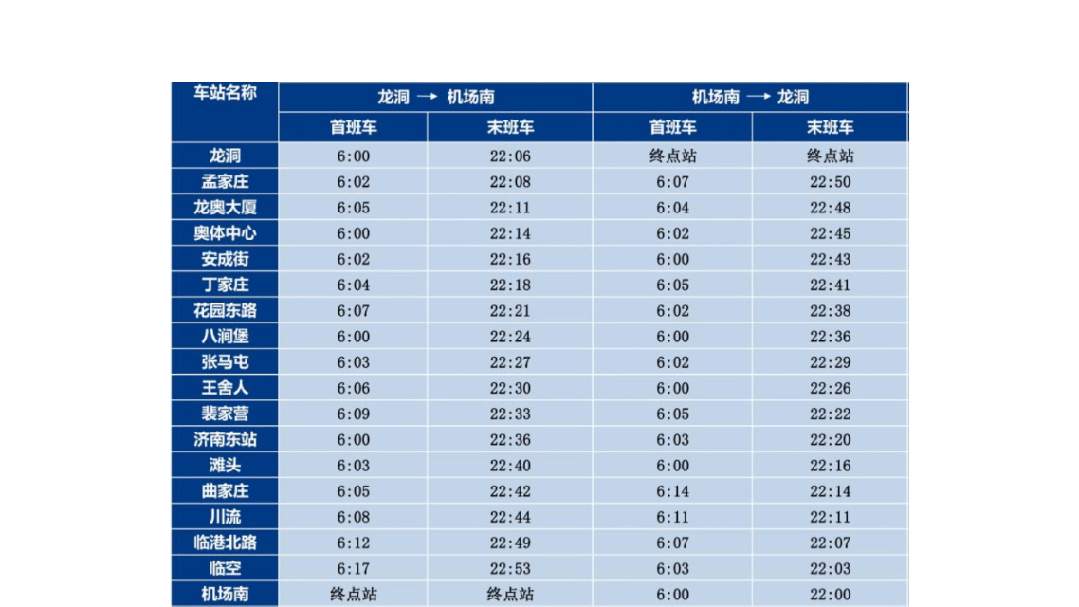 大小交路、大站快车......济南轨交3号线运行信息都在这！