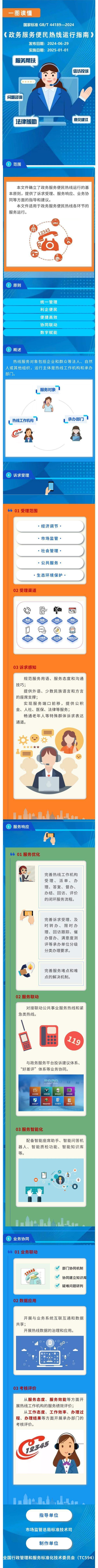 12345有新标准了 大事儿小事儿接诉即办