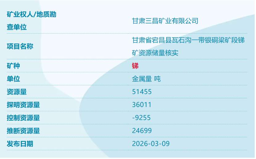 我国又发现四个新矿！