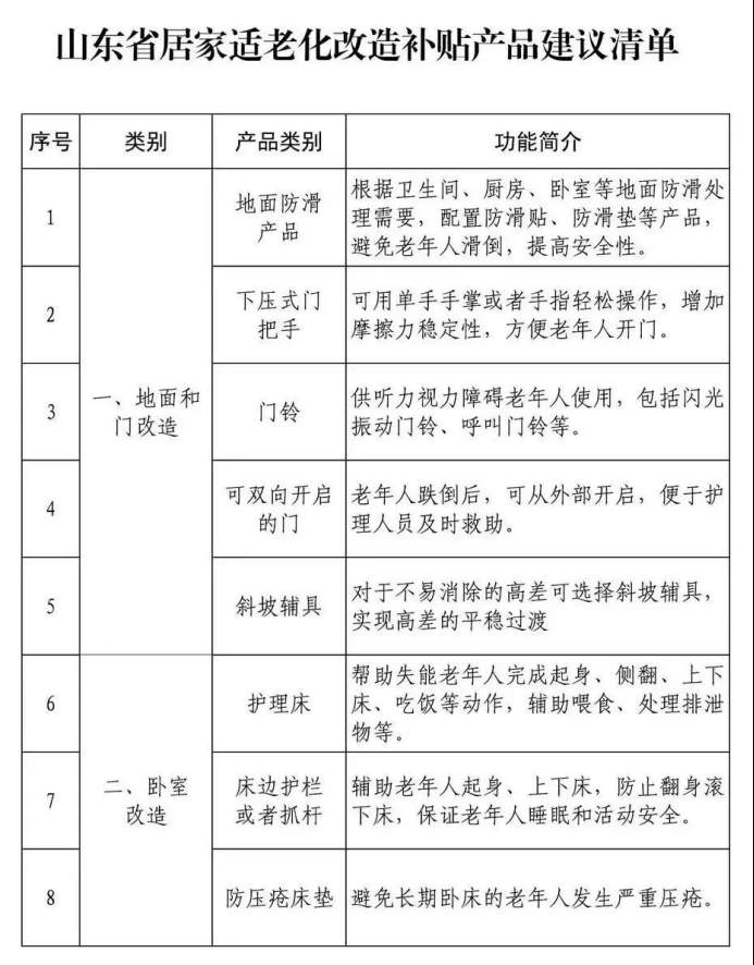 @咱爸妈，消费品以旧换新居家适老化改造补贴来了