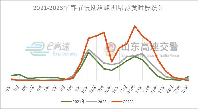 注意！连续9天免费啦