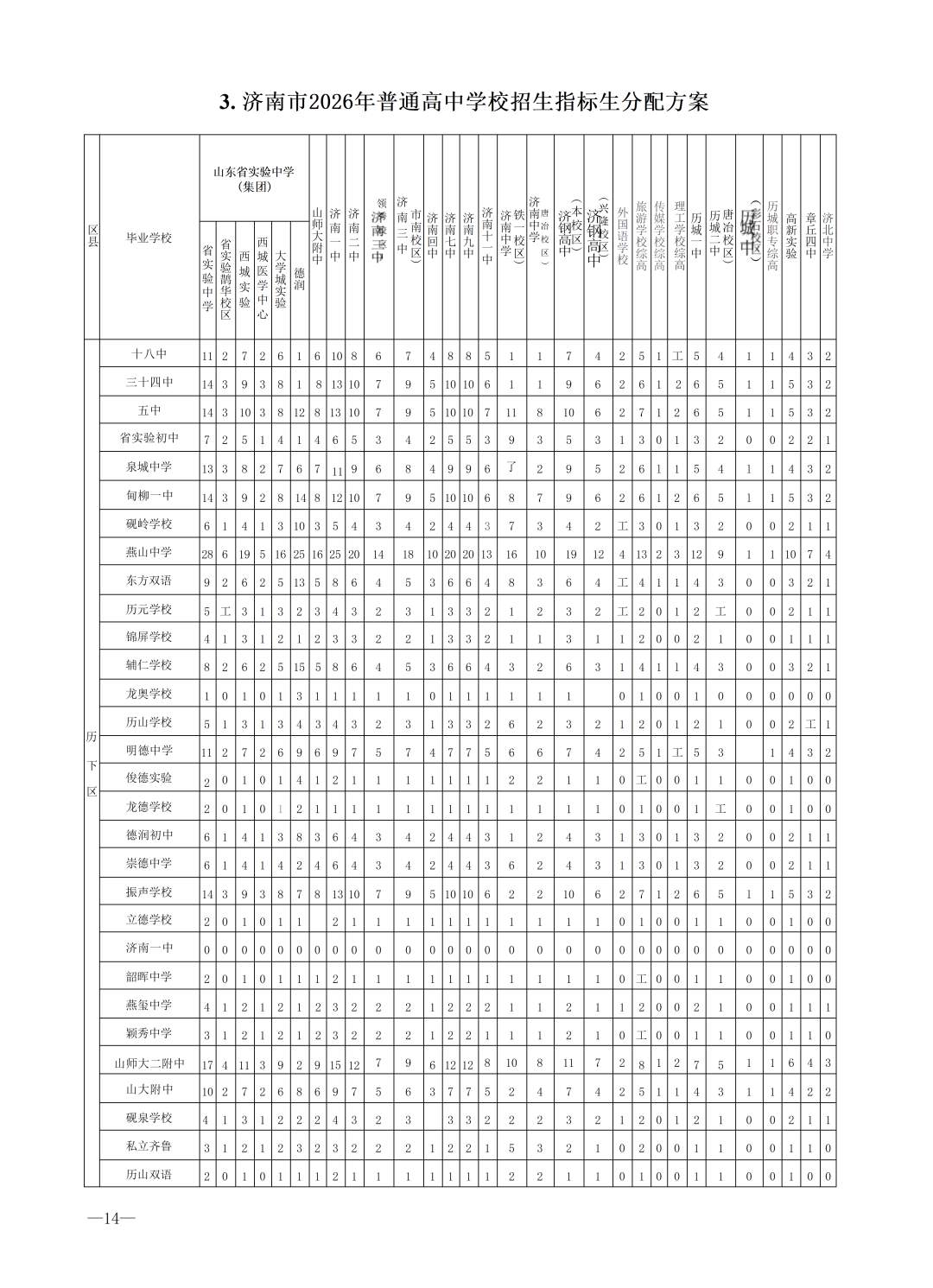 重磅！济南市高中阶段招录学校招生计划及代码、指标生分配方案（全汇总）