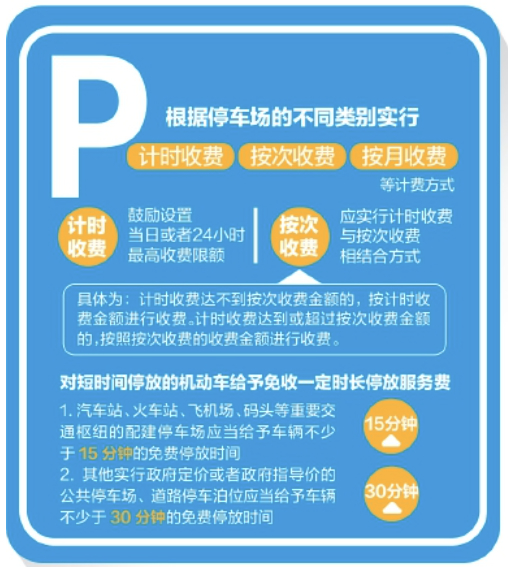济南新规征民意 事关机动车停车收费