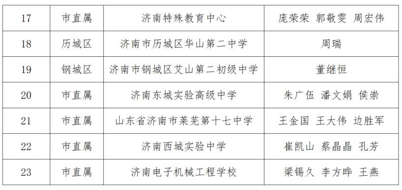 济南市级获奖名单公布！这些学校上榜！