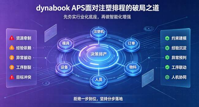 dynabook 面对注塑行业APS生产排程的破局之道