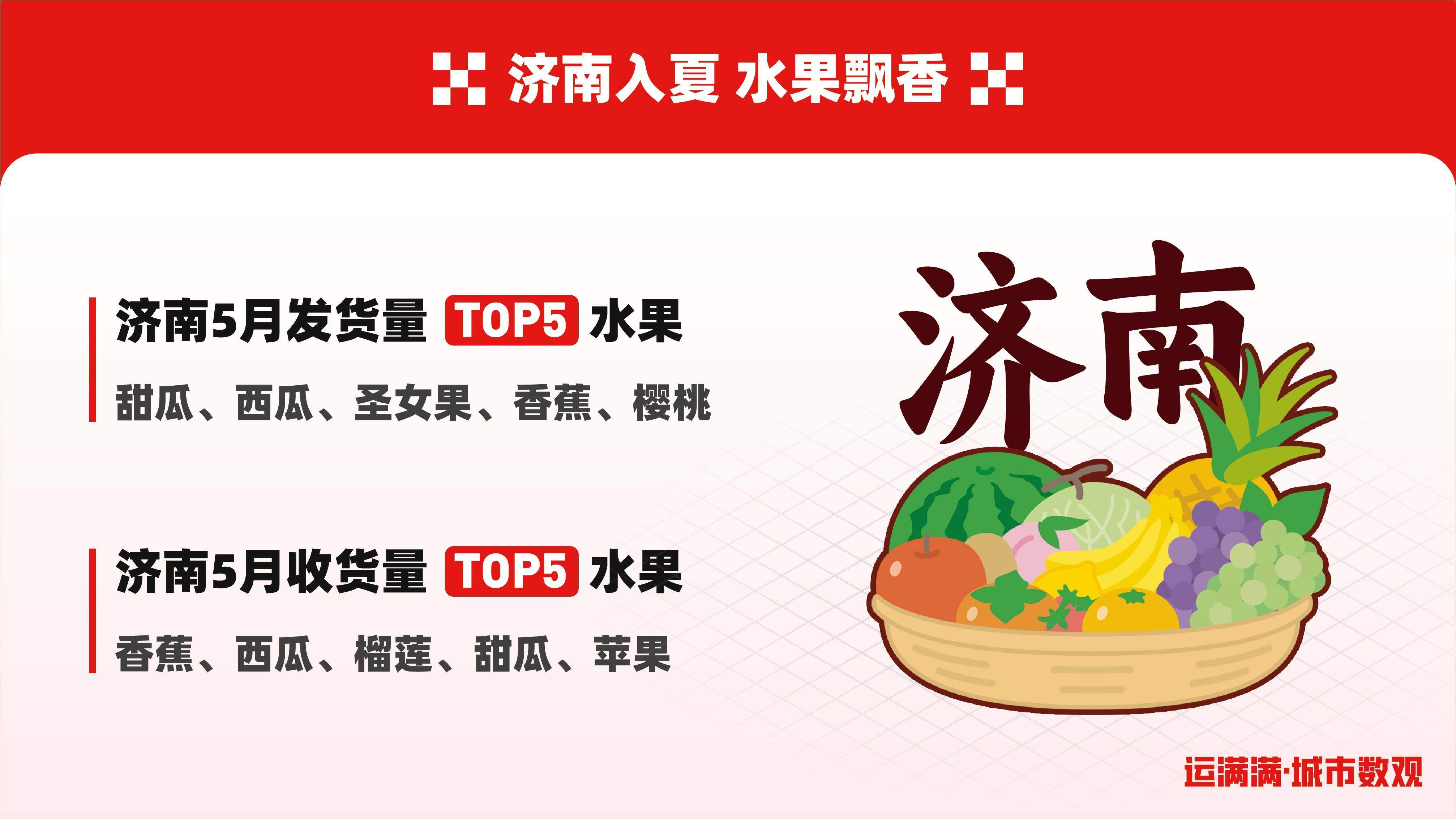 运满满发布济南城市数观 展泉城经济魅力