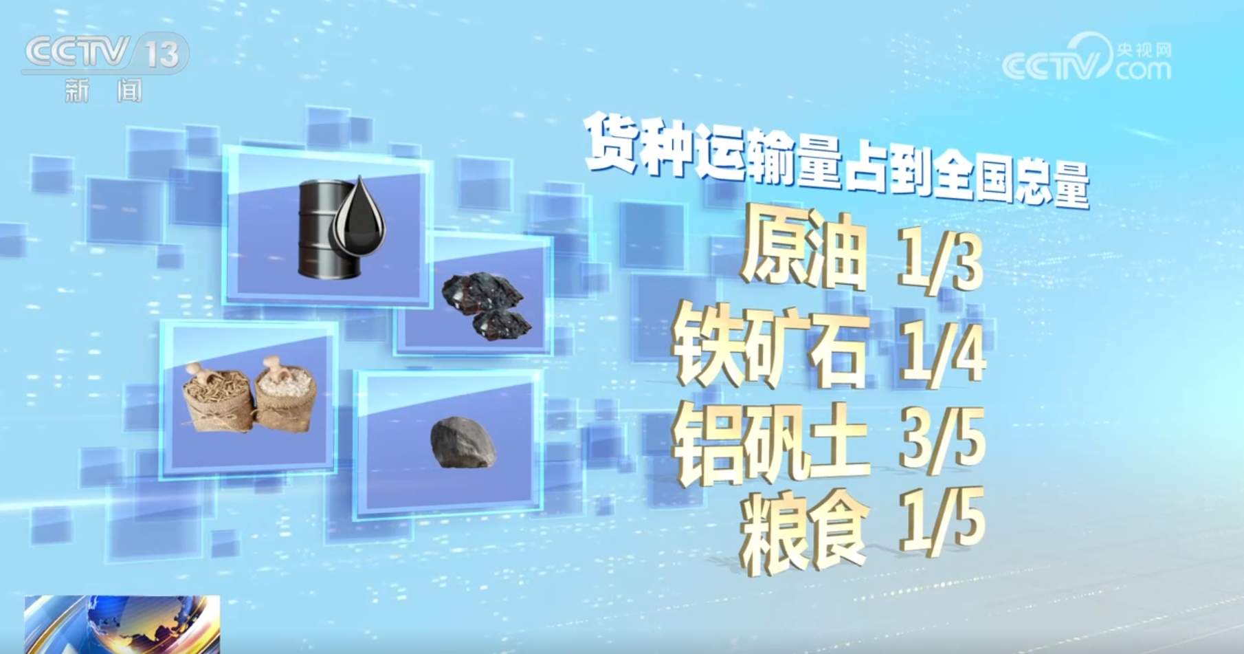 今年前三季度外贸“成绩单”表现亮眼 “软”环境+“硬”实力助力质升量稳