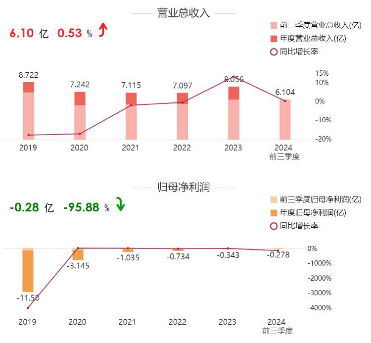 重罚！这家上市医院过度诊疗、重复收费、超标准收费