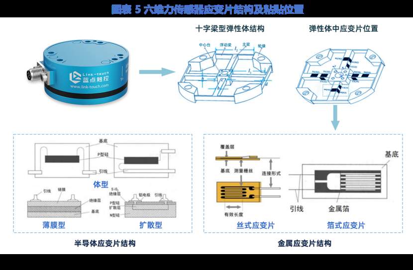 深度 机器人力觉传感器行业：百亿赛道上的登顶之路