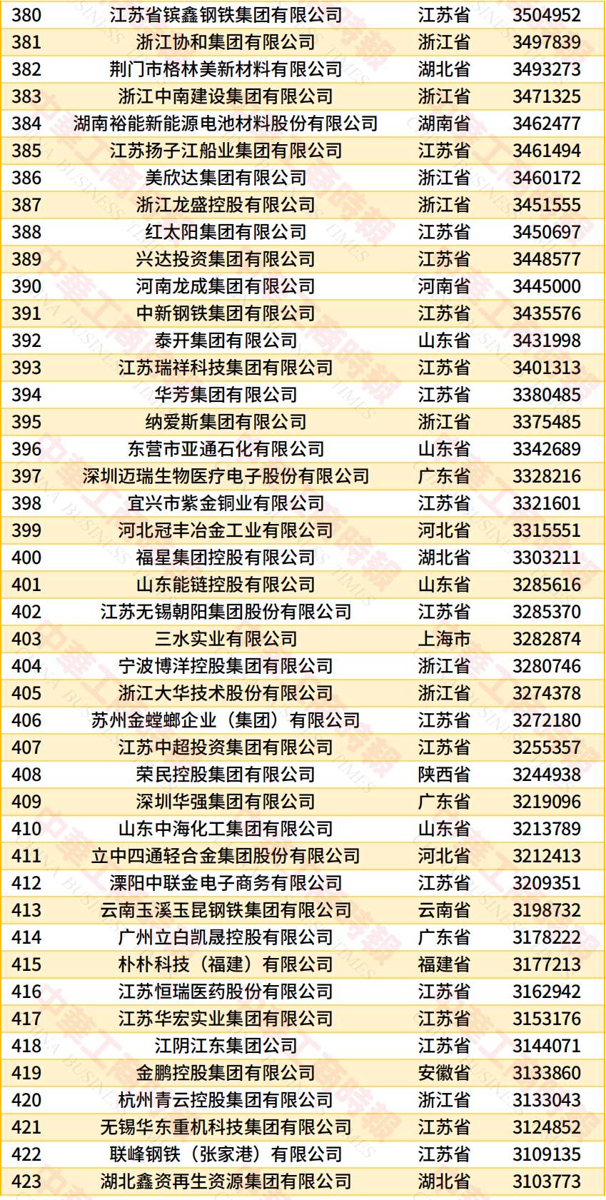 “2026中国民营企业500强”发布