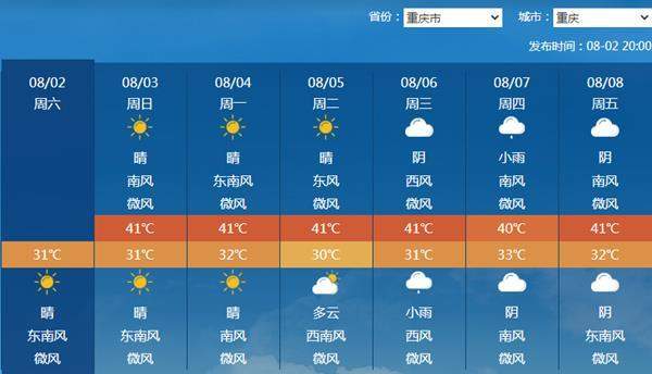 下周大雨继续在线!5日山东北部等地部分地区有中到大雨