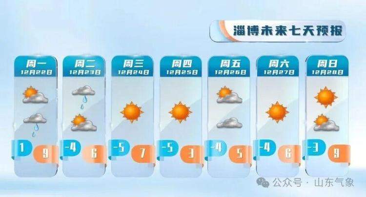 山东雨雪时间敲定！冷空气再袭 气温明显下降