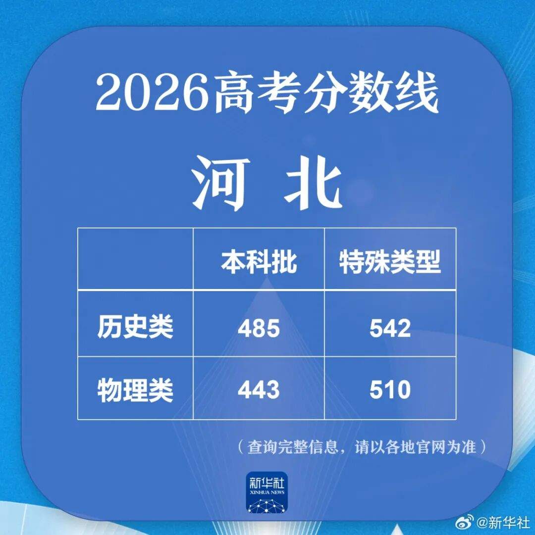 多地公布高考分数线