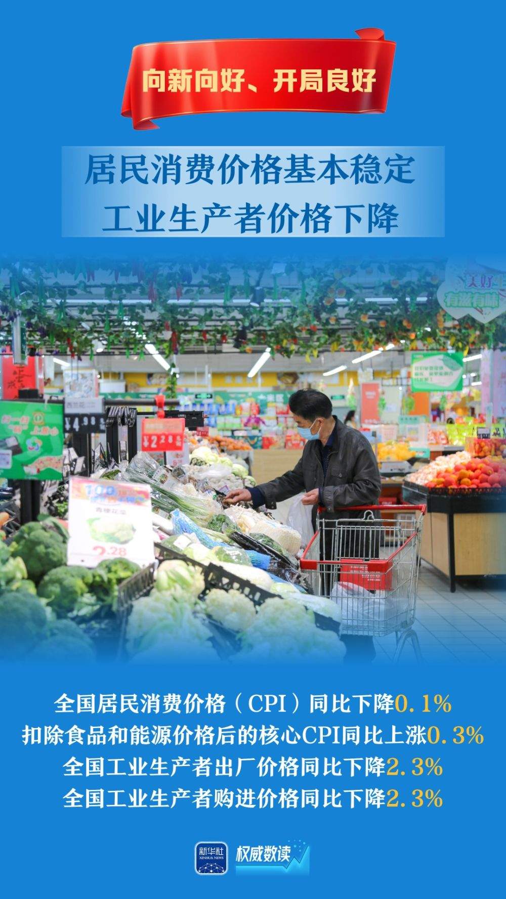 权威数读｜5.4%！向新向好、开局良好