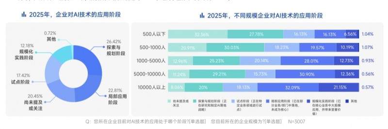脉脉高聘:职场人使用最多的AI工具为Deepseek、豆包、ChatGPT