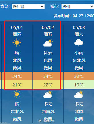 五一假期“热潮”来袭 计划南下的小伙伴注意了