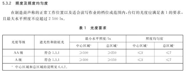 学生壁挂护眼灯怎么选？看懂照度均匀度，避开吊柜书桌照明陷阱
