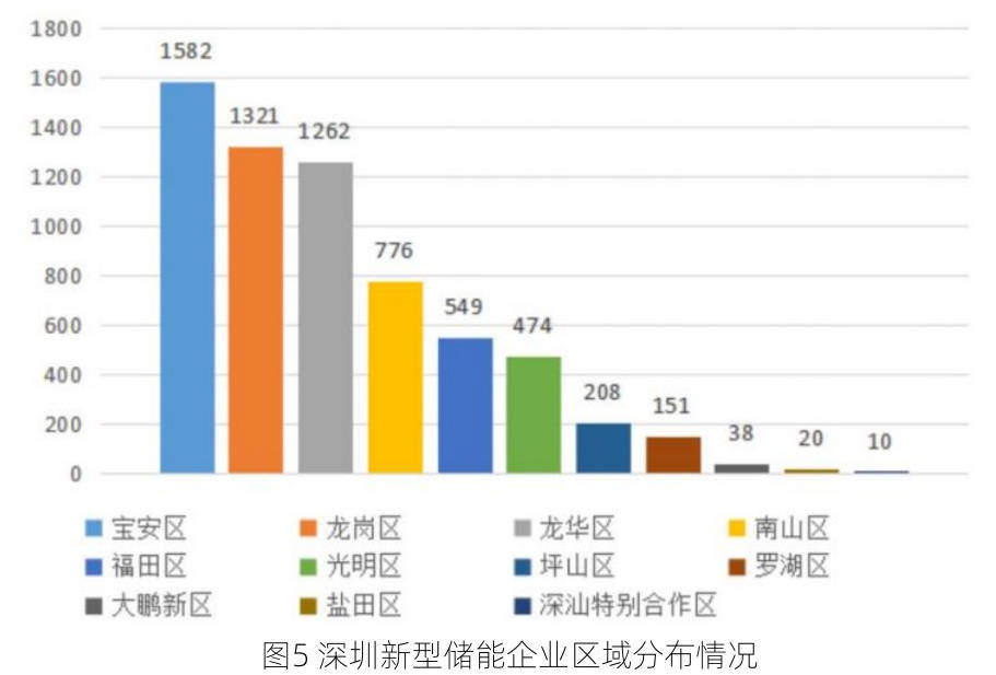 天时地利人和，2026高交会亚洲储能与电池产业展锁定出海新机遇 