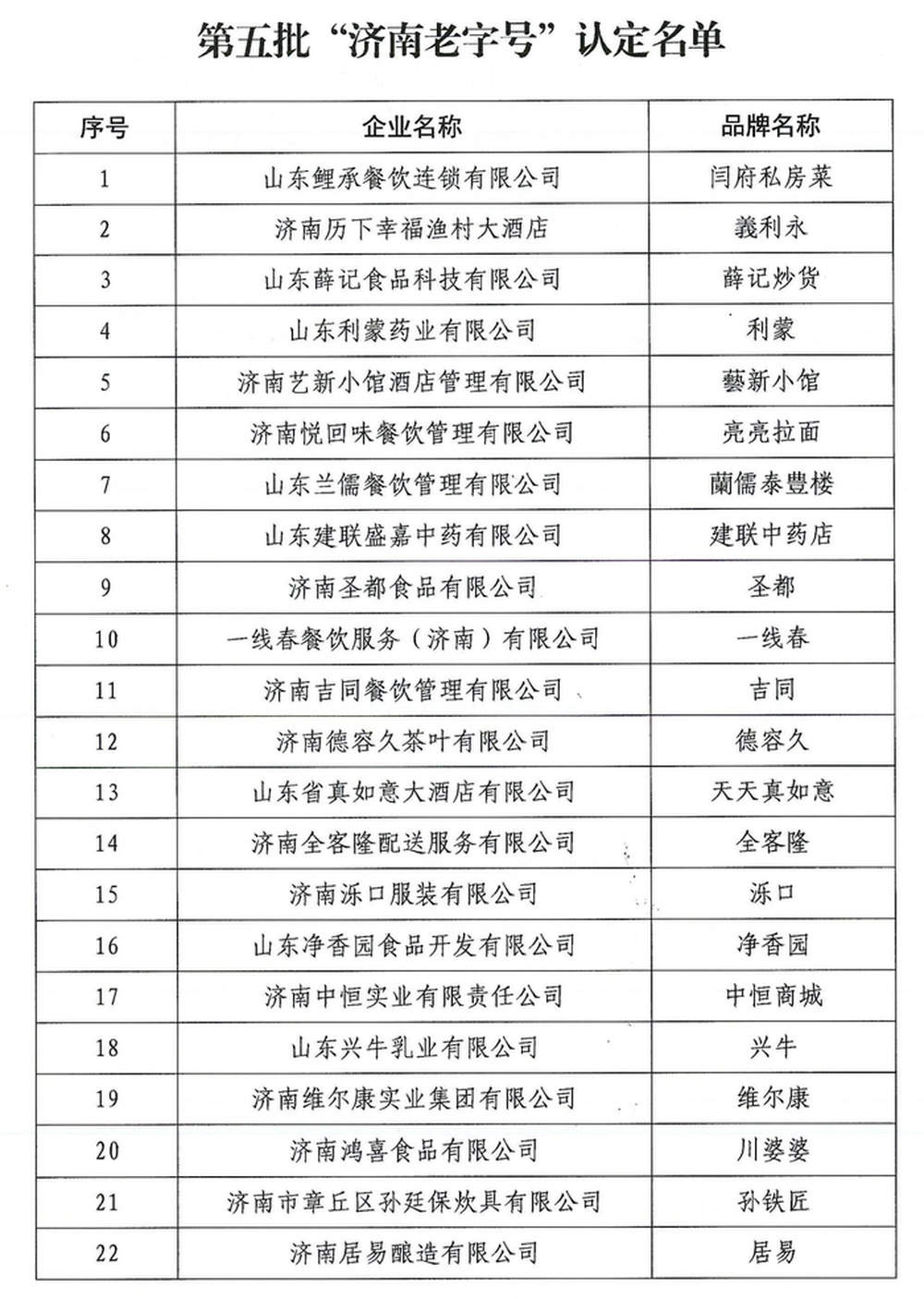 第五批“济南老字号”名单出炉，40家企业获此殊荣
