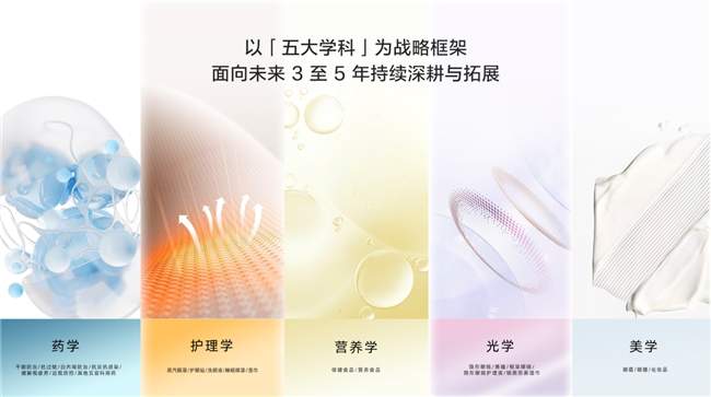 珍视明发布“五大学科”眼健康战略，未来3至5年持续拓展消费品布局