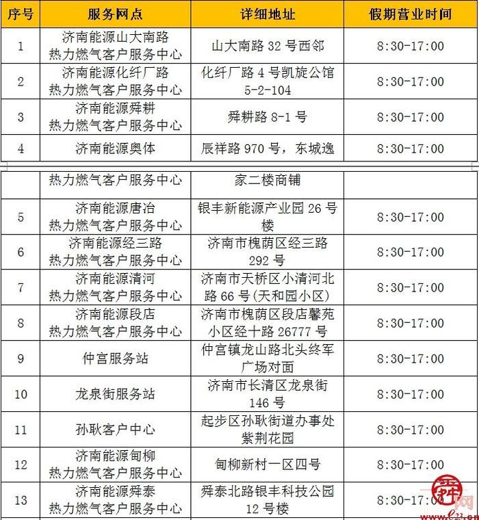 山东港华:春节护航安燃"不打烊" 部分营业时间有调整