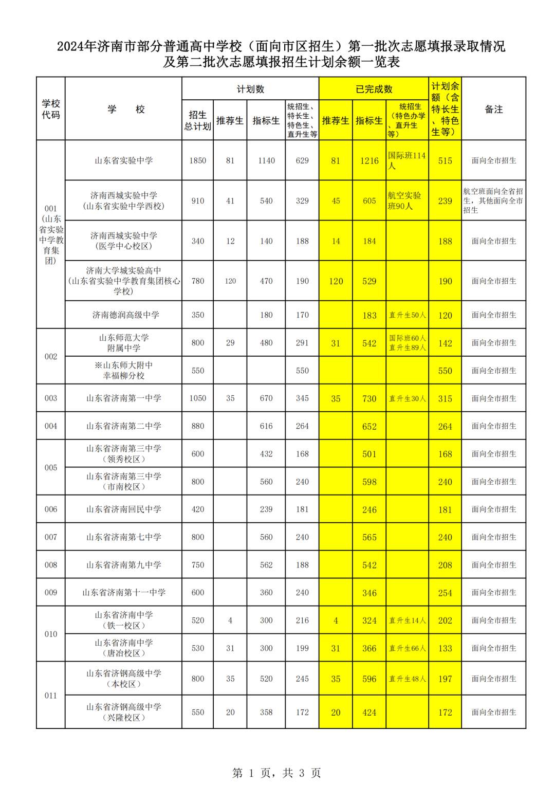 济南市高中阶段学校招录第二批次志愿填报说明、各校招生计划（不含莱芜区、钢城区)