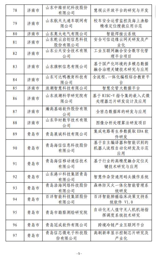 山东公示第四批115个软件产业高质量发展重点项目