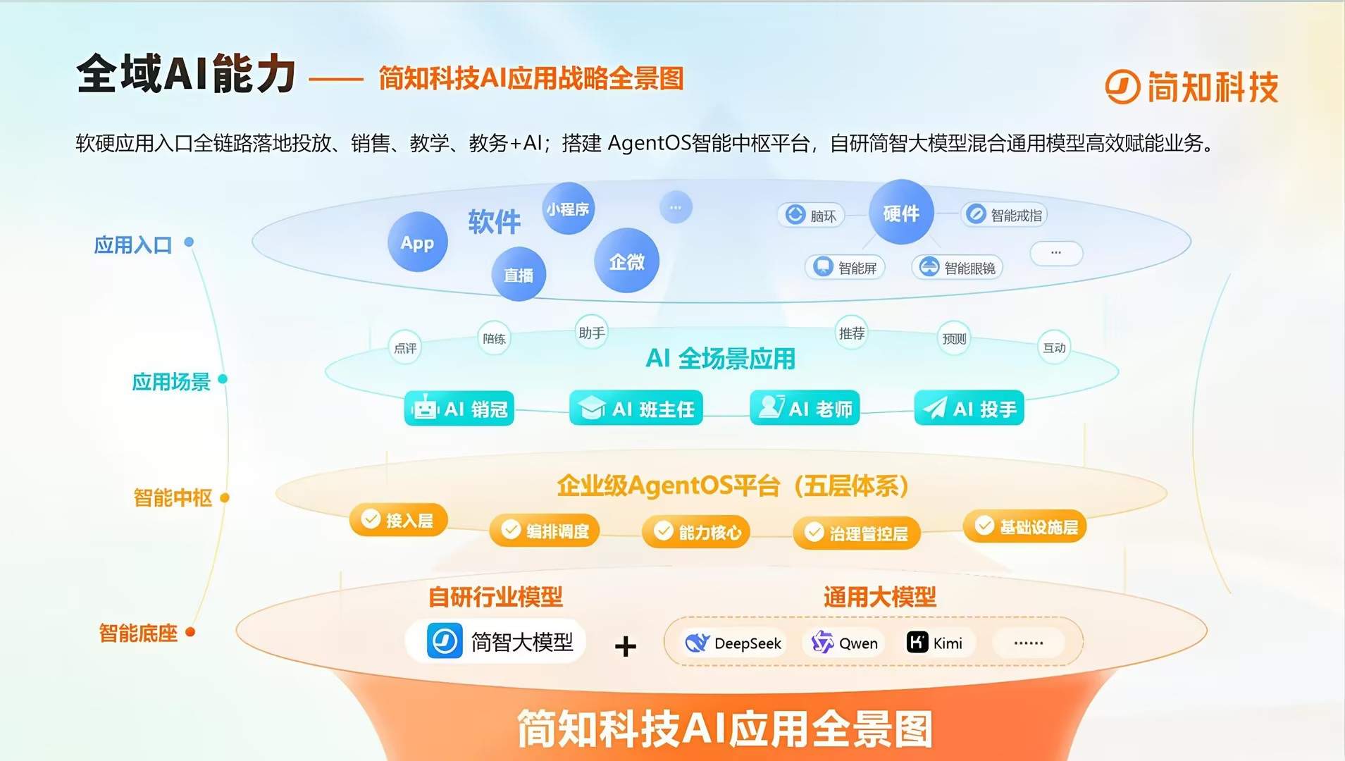 十载盛会启幕|简知科技深耕老年教育,AI大模型让“银发课堂”搬进千家万户
