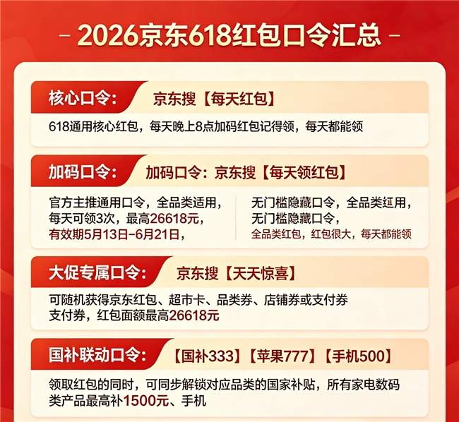 2026年618活动时间正式确定了！从5月12日开始到6月20日结束，京东淘宝618红包领取入口公布，买手机家电空调苹果还能叠加国补优惠