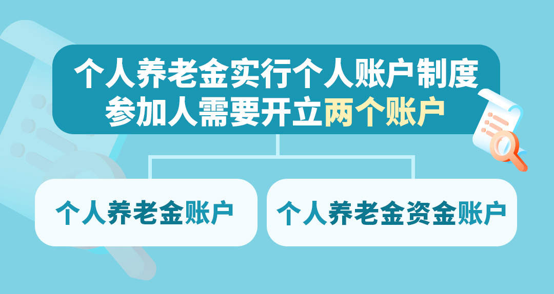 能省多少税、退休能领多少？关于个人养老金，你想知道的都在这