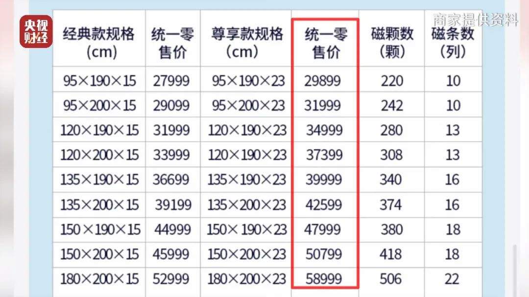 万元起步的保健床垫真能包治百病？纯属噱头！