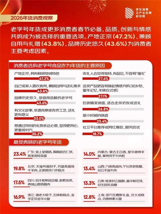 年轻人选购哪些年货递回老家？京东消费观察看95后异地年货订单趋势：智能眼镜、智能机器人、智能公仔等产品增超6倍