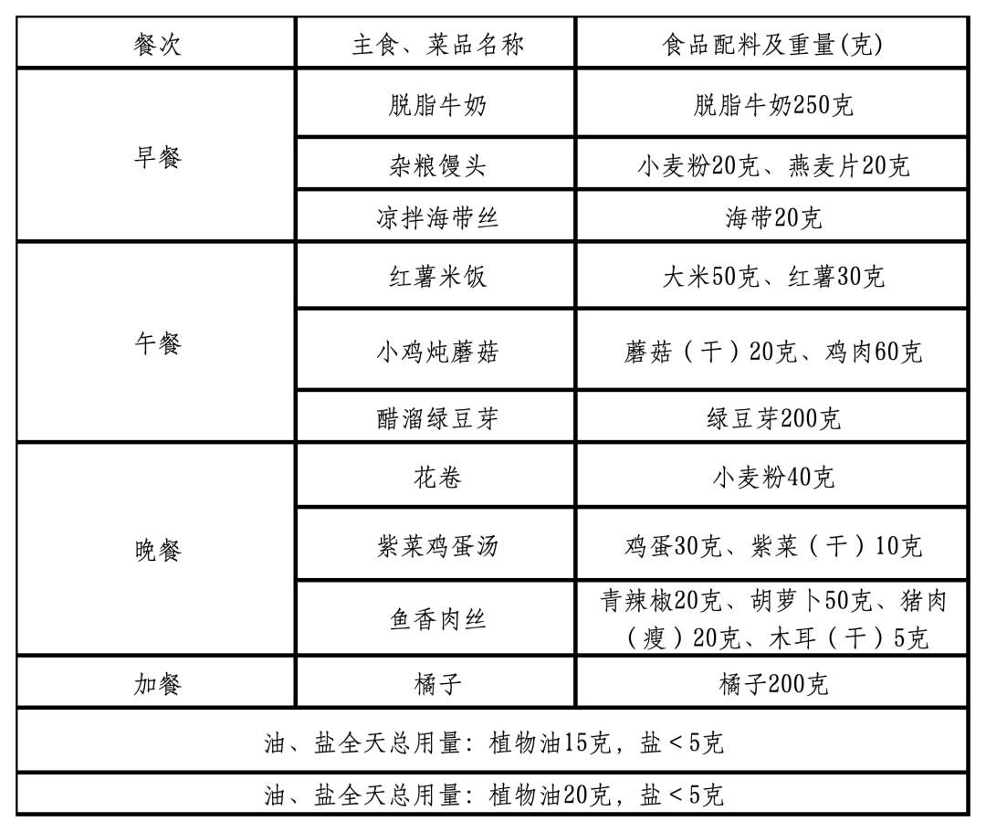 “鲁式轻食”来了！山东省家常菜版减重食谱发布，看看有啥菜