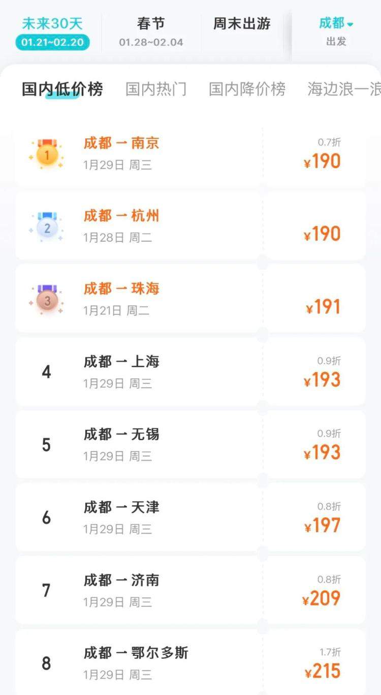 机票跳水!降价超70%!网友“炸锅”:买早了