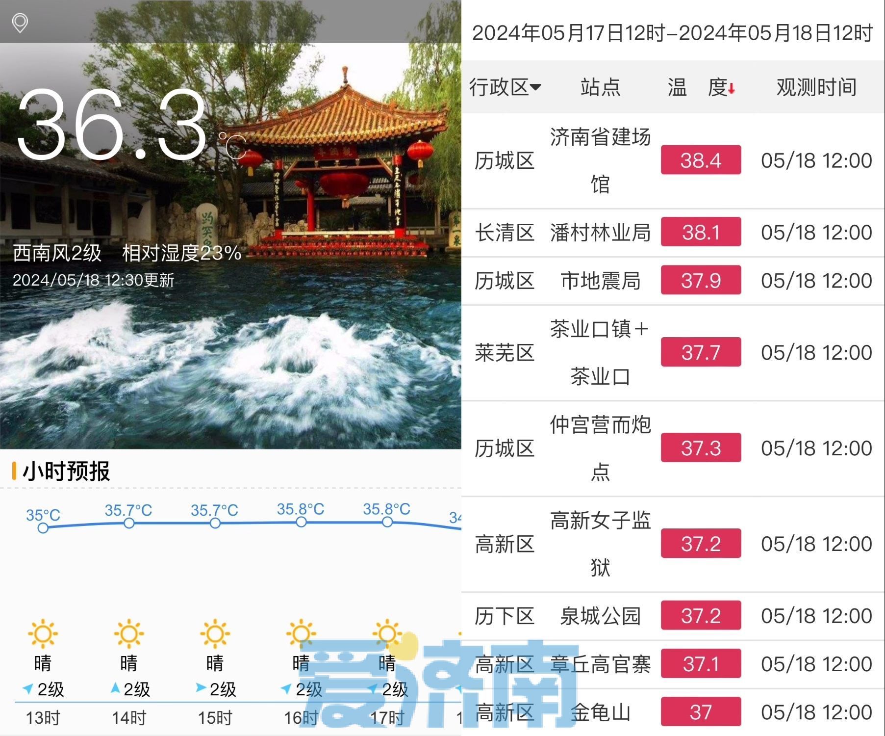 济南炙"烤"持续 周日傍晚雷阵雨 7～9级风来降温 - 山东 - 舜网新闻