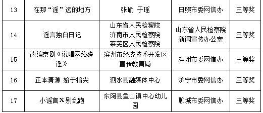 2025年度山东省互联网辟谣优秀作品揭晓