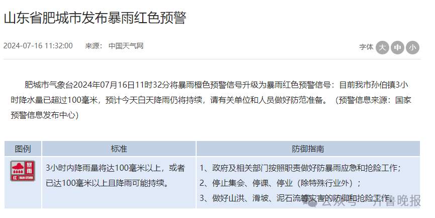 局地特大暴雨+阵风10级！多地已经开下！山东下发紧急预警提示→