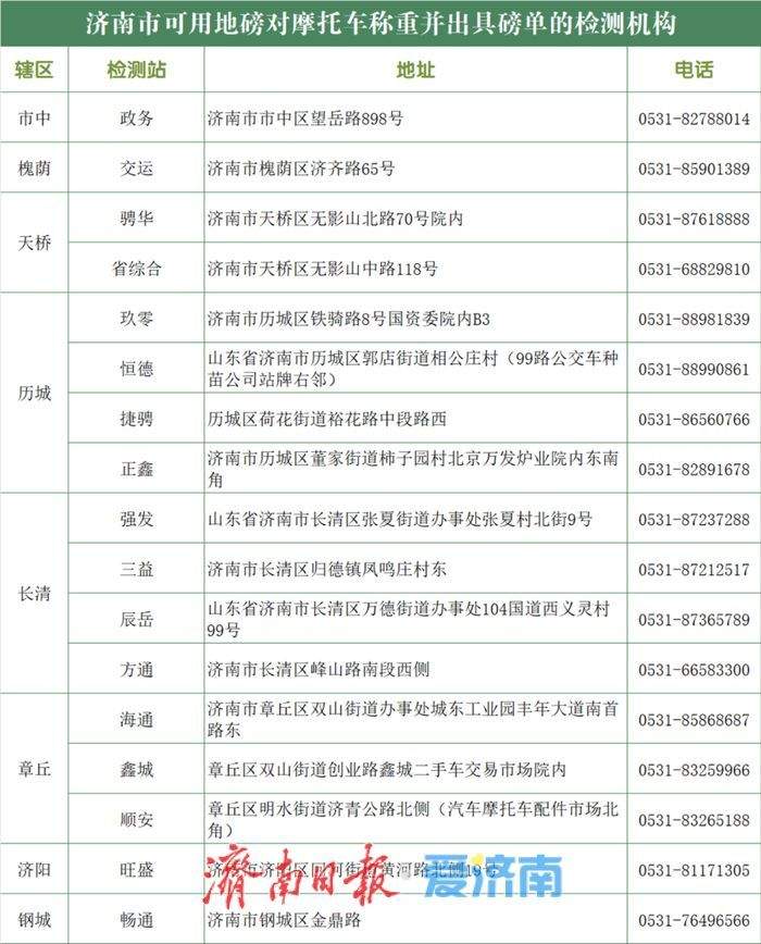 三轮车不是想开就能开！济南车管告诉你怎样办才合规