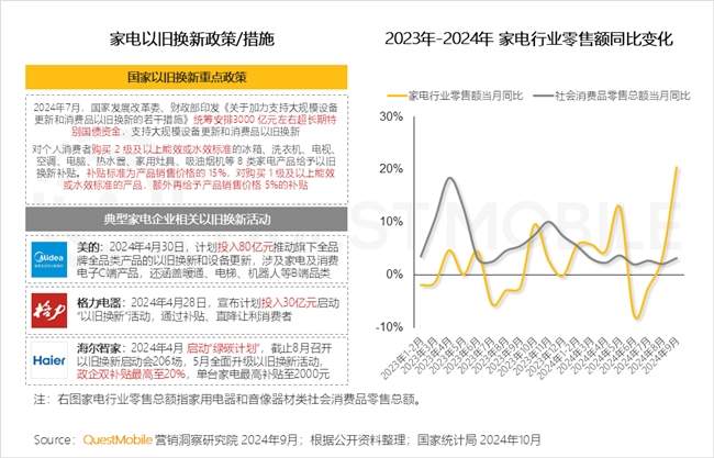 QuestMobile2024 中国移动互联网秋季大报告