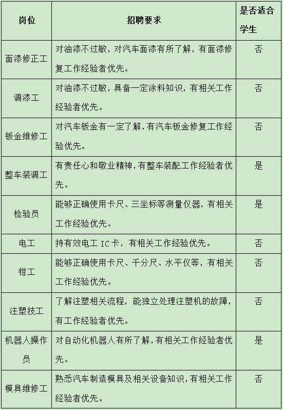 比亚迪第十一事业部招聘！邀您加入